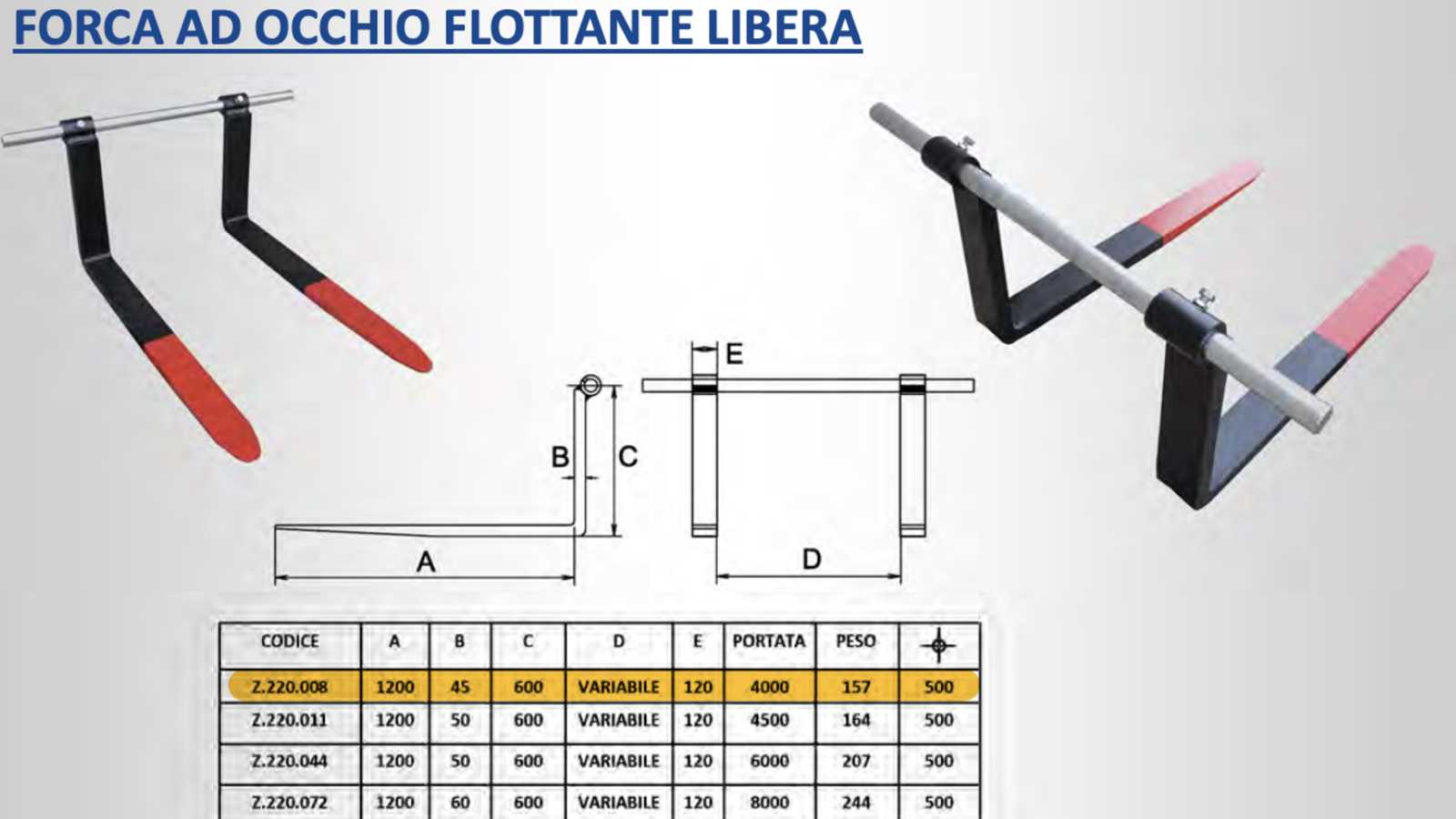 OmecoHub - Immagine 4
